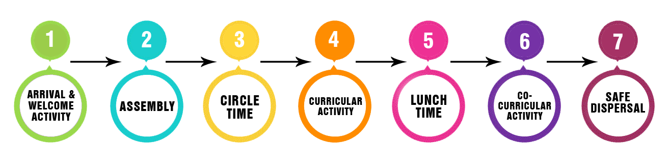 Sprouting Kids Pre Primary School